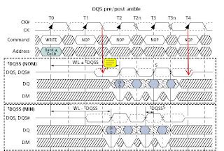 ddr2 timing diagram 