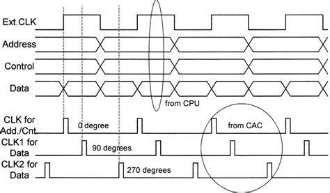 ddr3 timing diagram 