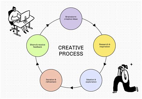design diagram example 