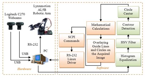 diagram 3d robot 