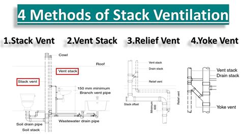 diagram of a stack vent 