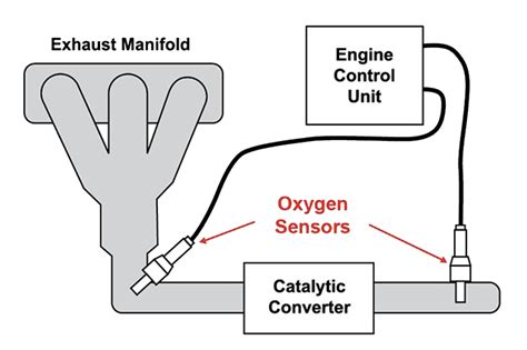 diagram of oxygen sensor 