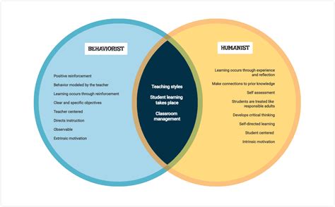 diagrams in teaching 