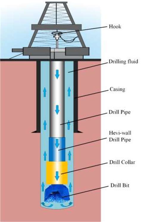 drill string diagram 