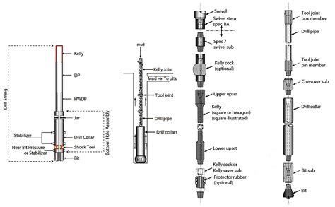 drill string subs  diagram 