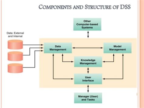 dss system diagram 