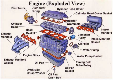 engine components diagram 