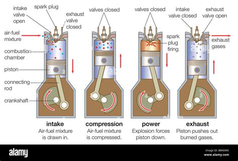 engine compression diagram 