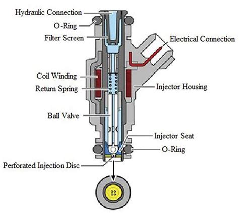 engine injector diagram 