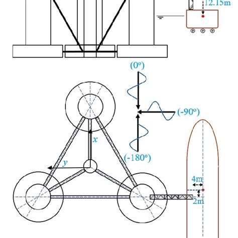 engineering configuration diagram 