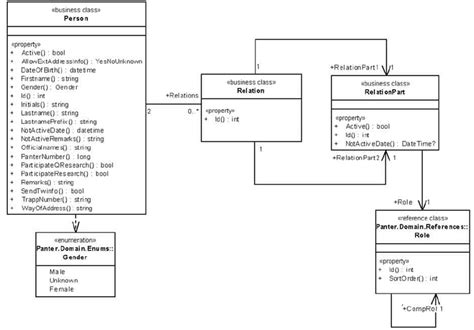 entity relation diagram class 