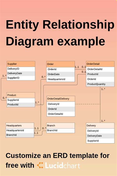 entity relation diagram examples 