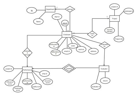 er diagram in dbms tutorial 
