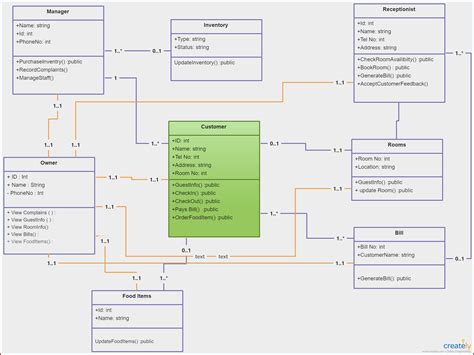 er diagram maker project in java 
