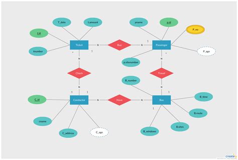 er diagram tutorial pdf 