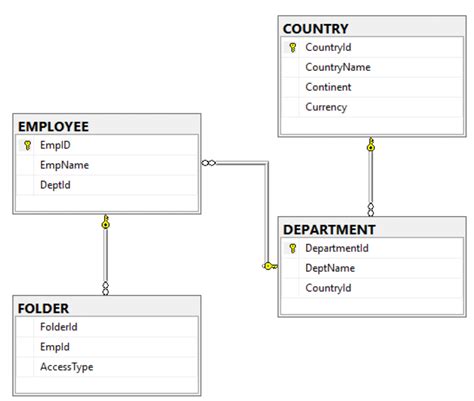 er diagrams in sql 