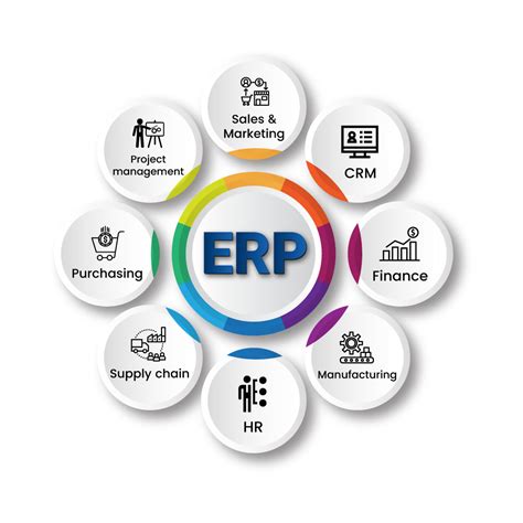 erp software diagram 