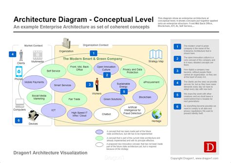 essentials architecture diagram 