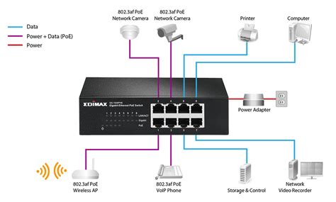 ethernet switch diagram 