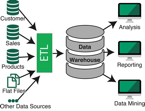 etl architecture diagram 