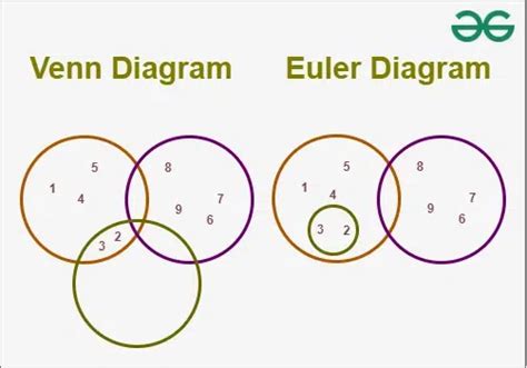 euler diagrams examples 