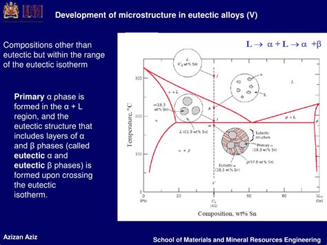 eutectic microstructure binary phase diagrams 