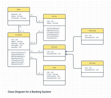 example diagram class 