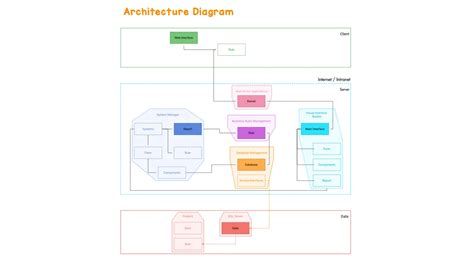 example of architecture diagram 