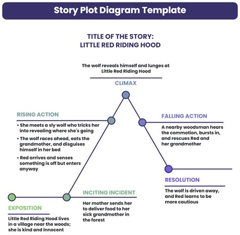 example of plot diagram with story 