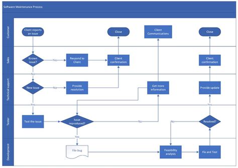 example of process flow diagram in visio 