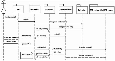 example of sequence diagram in java 