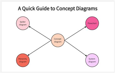 examples of diagrams 