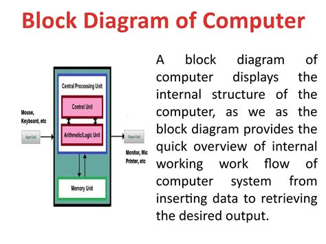 explanation of block diagram 