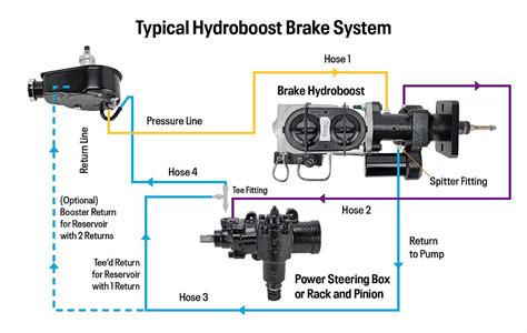 f350 hydroboost diagram 