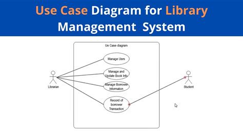 for use case diagram library system 