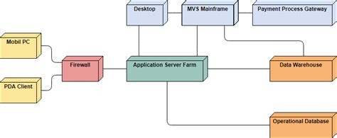 frc system diagram example 