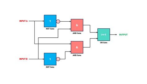 function of block diagram 