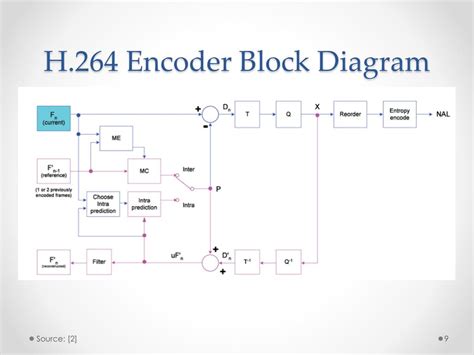 h 264 decoder block diagram 
