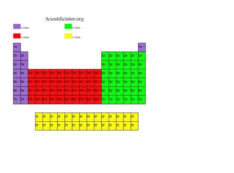 higgs with electron configuration diagram 