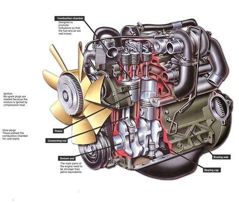 how does an engine work diagram 