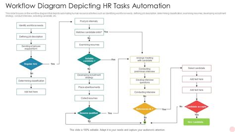 hr workflow diagram 