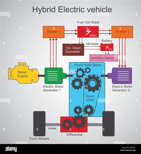hybrid engine diagram basic 