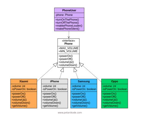 java class diagram 