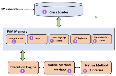 java virtual machine diagram 