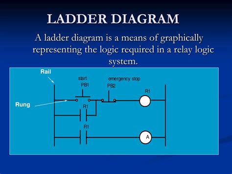 ladder diagram tutorial 