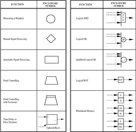 logic block diagram symbols 