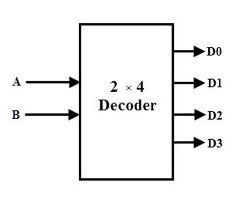 logic diagram 2x4 decoder 