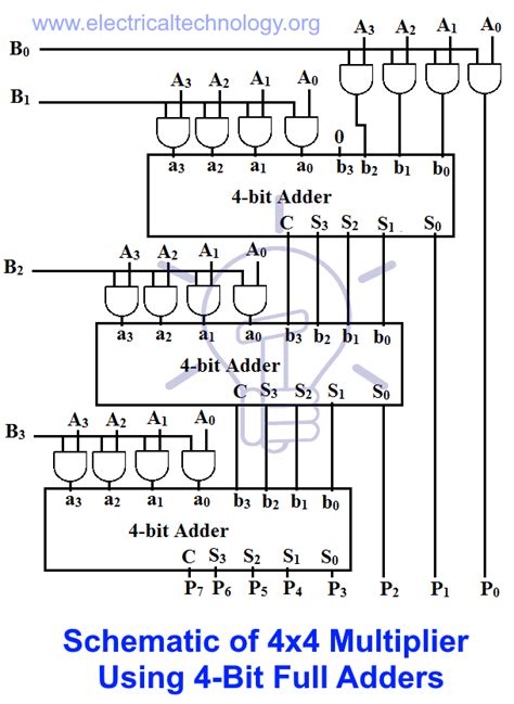 logic diagram 4 bit multiplier 