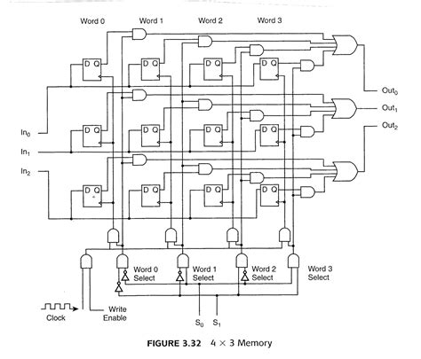logic diagram 4 x 3 memory 