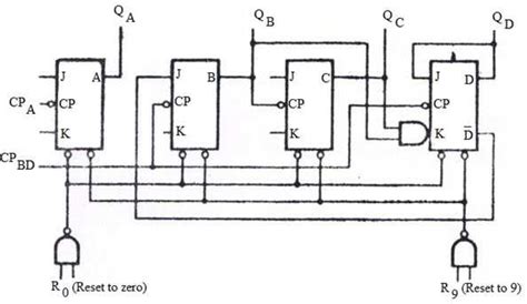 logic diagram 7490 